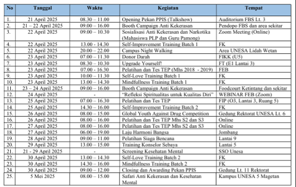 Jadwal dan berbagai jenis kegiatan ‘Pekan PPIS’ selama sepekan ke depan.